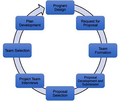 Implementing just climate adaptation policy: An analysis of recognition, framing, and advocacy coalitions in Boston, U.S.A.